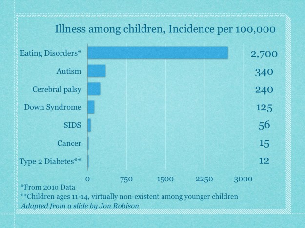 dibetesSlides.001-001